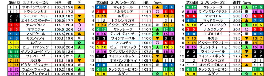 2024　スプリンターズＳ　自動データ印　結果